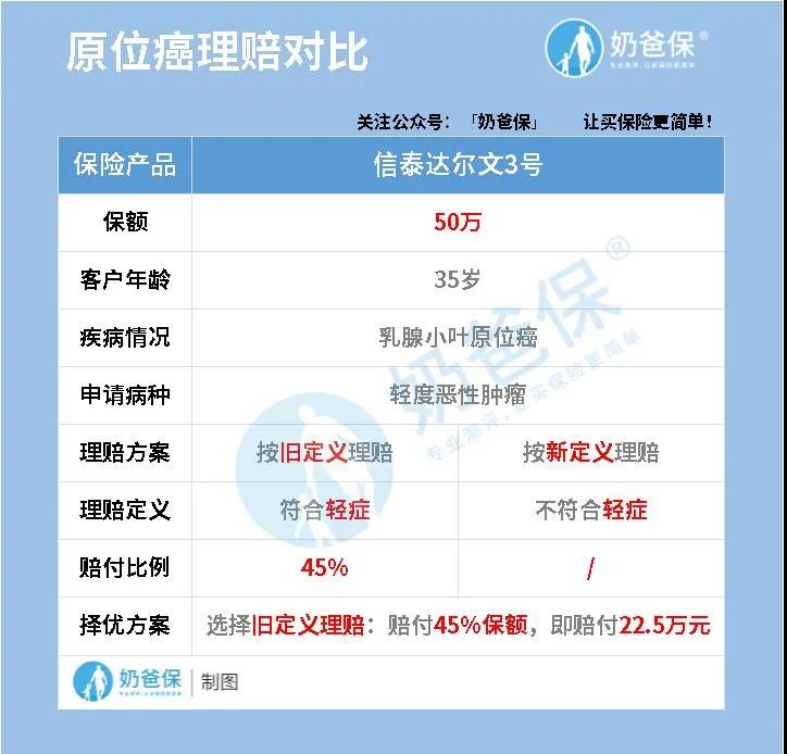 信泰达尔文3号：心脑血管疾病保障最硬核，也要下架啦