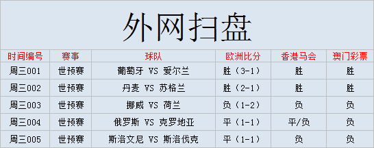 国外网站下世界杯比赛(外国网站扫盘丨世预赛：葡萄牙 VS 爱尔兰（附比分）)