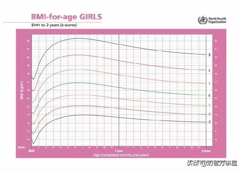 营养师告诉你：如果宝宝超重or偏瘦，如何喂可以掰回来？