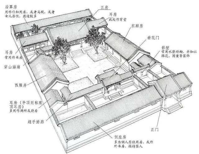 清朝王府平面图图片