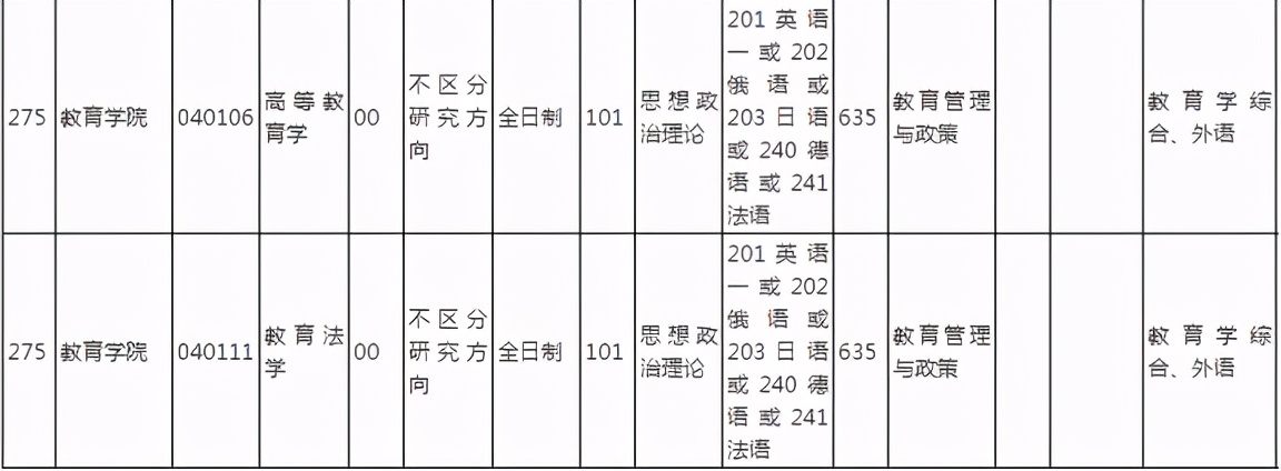 中国人民大学高等教育学专业考研分数线、报录比「几深教育」