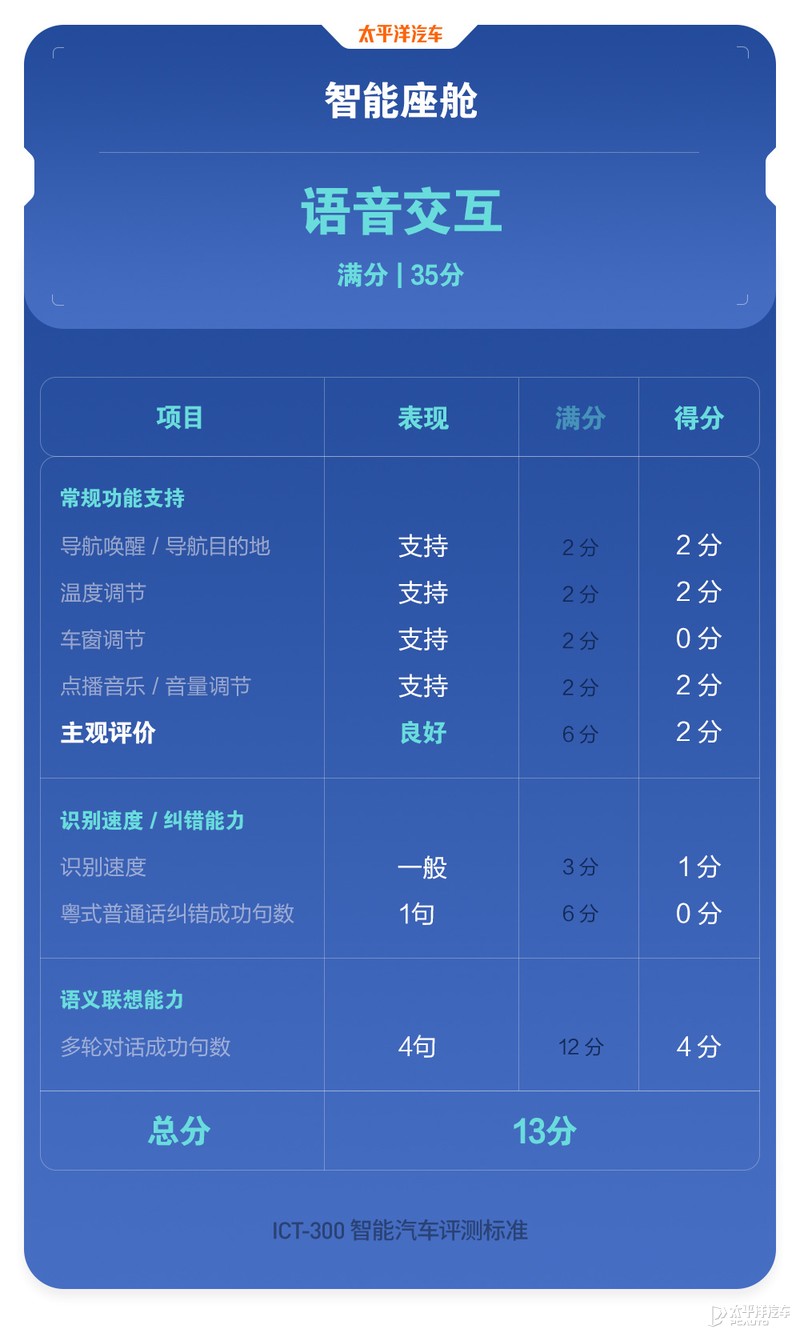 特斯拉为什么老是黑不死？全面测试完Model 3，我终于知道原因了