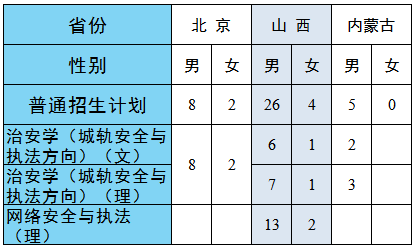 铁道警察学院2021年招生章程、计划、往年录取分数线