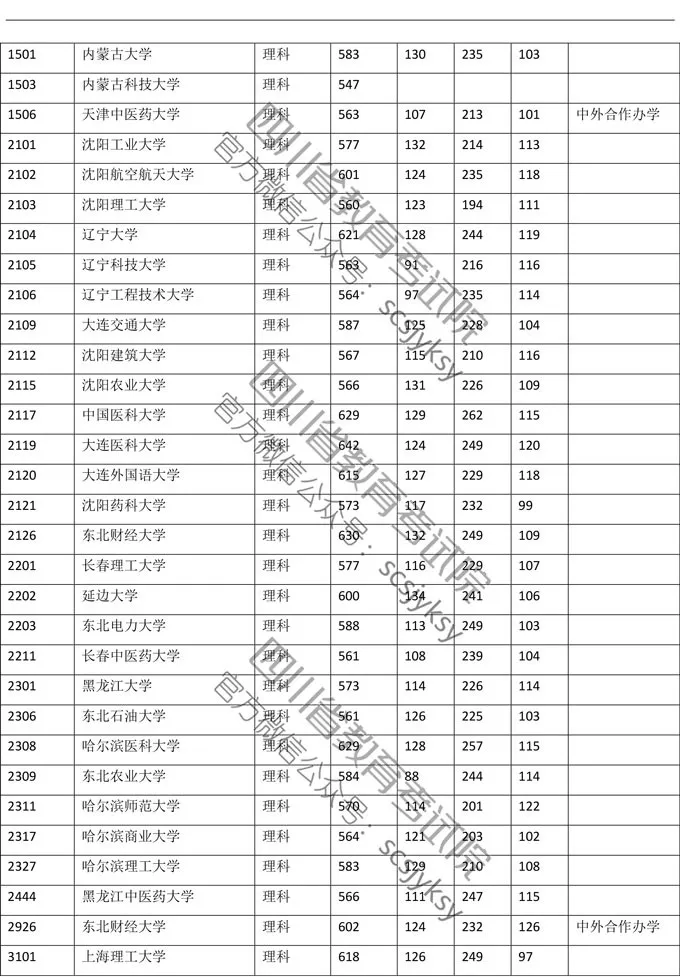 明晚22点公布成绩！（附查分方式、2019高校调档线）