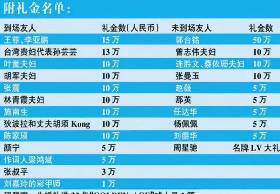 新婚礼物盘点，直树湘琴“意难平”，最难的是胡歌