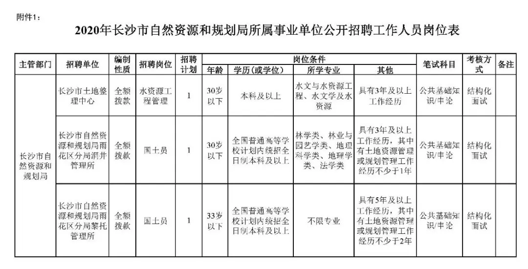 900+个优质岗位！湖南一大批事业单位招聘！转给身边需要的人