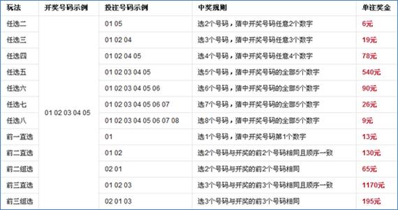 十一选五怎么玩（盘点十一选五的几种有趣玩法）