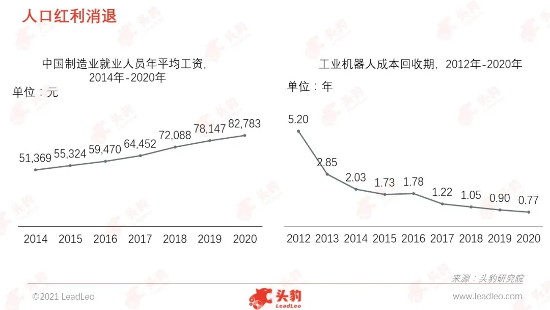 智能制造：制造业的大趋势