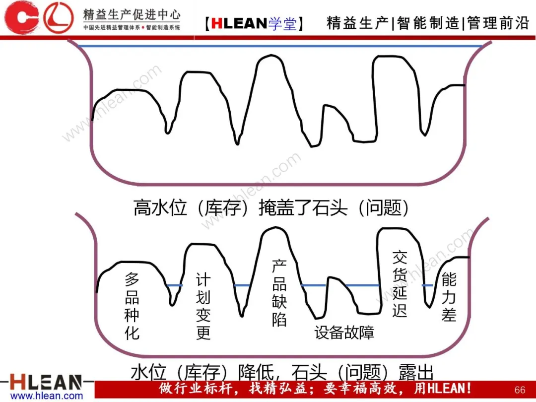 「精益学堂」生产与运作管理（中篇）