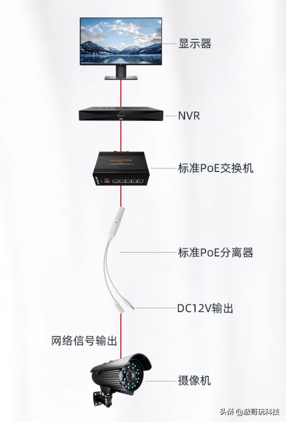 家庭用网遇难题何须大动干戈？用这些小产品，就能神奇解决
