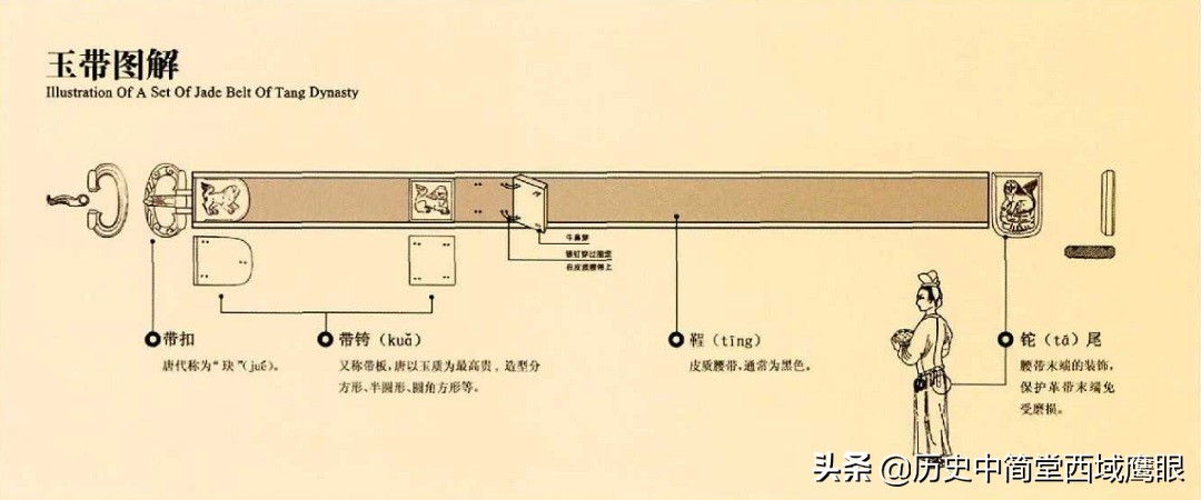 阜新盛唐大数据招聘（蹀躞带）