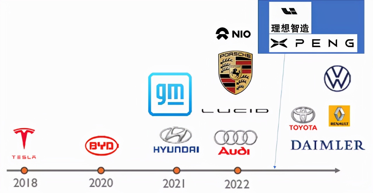 2021SiC2022