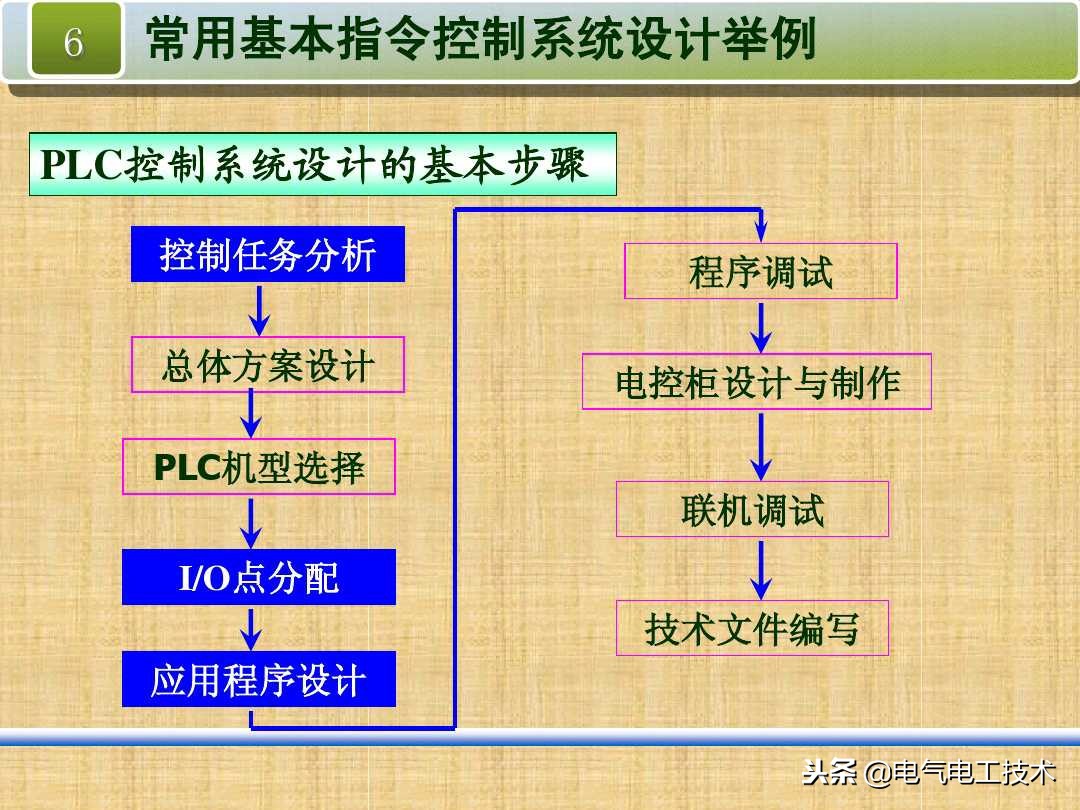 走廊灯2地控制和3地控制，怎么用PLC编程？老电工一步步让你看懂