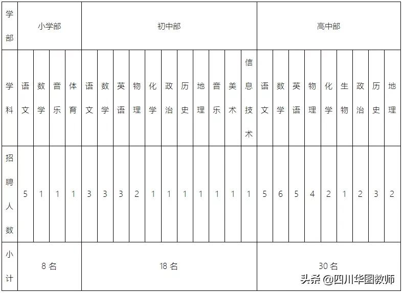 四川省教师招聘（招聘中小学教师56人）