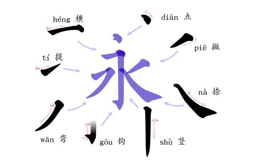 什么是永字八法?为什么学书法都要从永字开始学起呢?