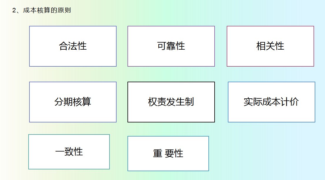 身为会计不会成本核算可不行！老会计教你快速学会成本核算