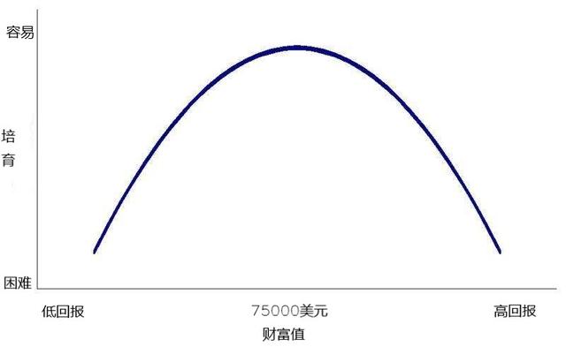 《万万没想到》：消除劣势才能获得成功？错！劣势优势还说不准呢