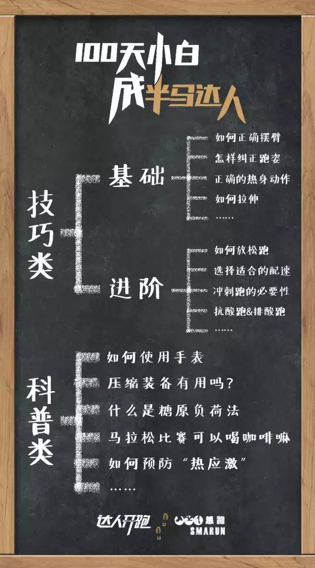 对于90%的跑者，注意一点就可以明显改进跑姿减少伤痛