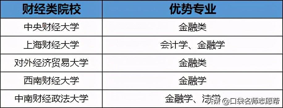 全国71所优质211高校大盘点，中高分数段考生千万别错过