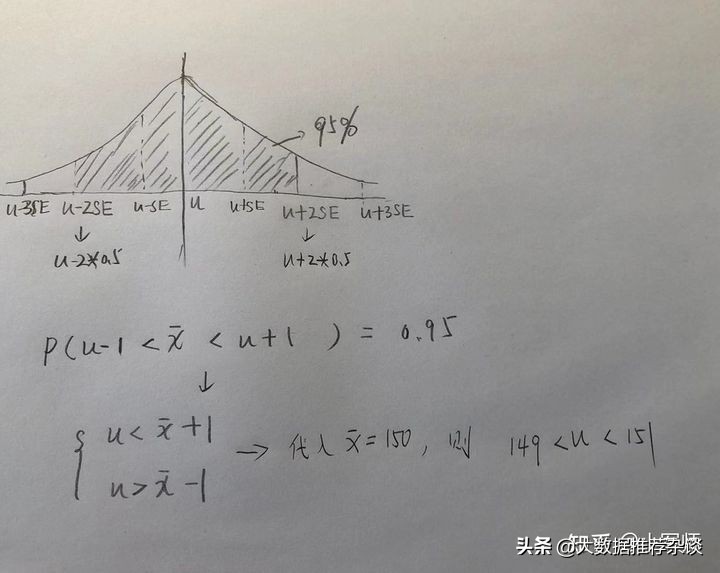 置信区间其实很容易懂