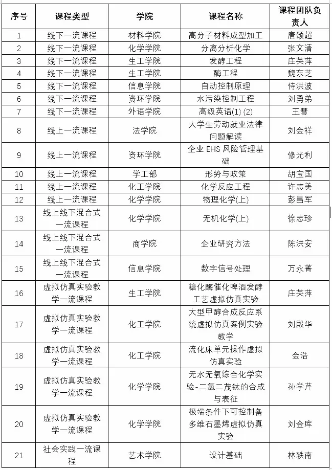 走出28位两院院士、3位现任“双一流”校长，华东理工大学还创下多个“第一”