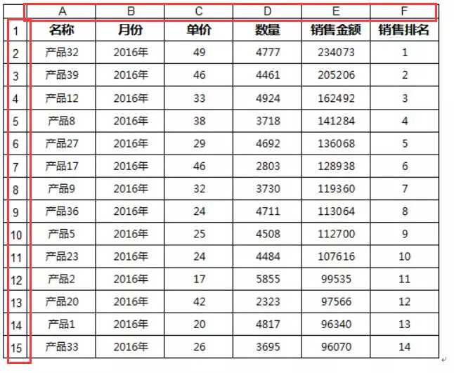 EXCEL打印的那些技巧，你会几个？