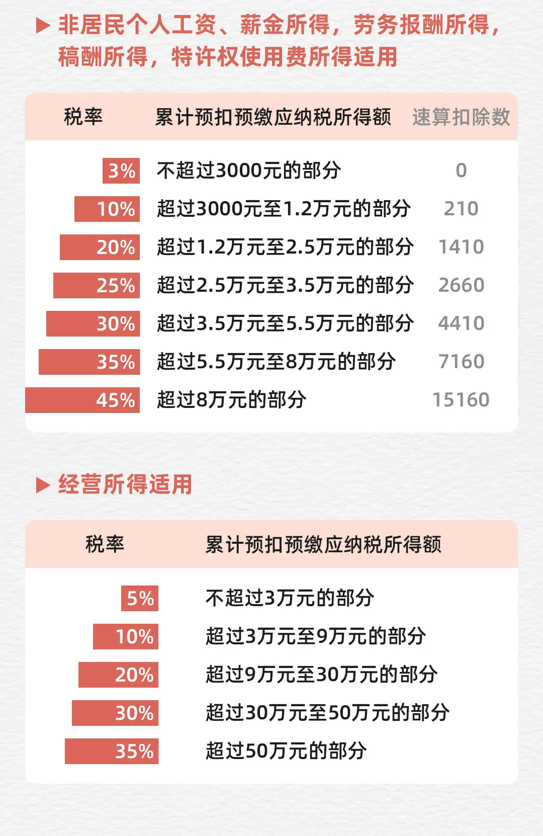 不延期！年底，全面取消