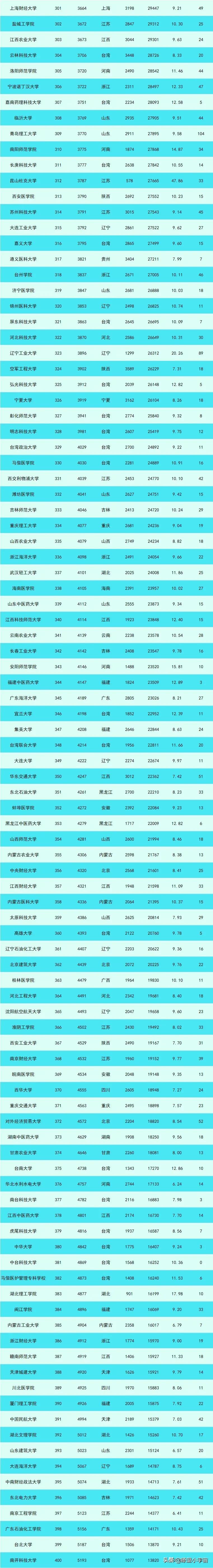 2021年全国高校科研实力排行榜，国科大第一、华科力压中科大南大