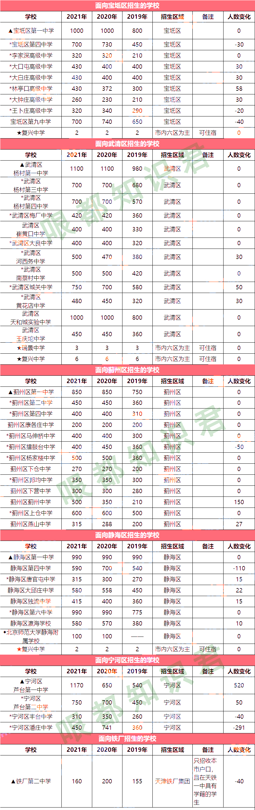 天津市中考,天津市中考2022时间