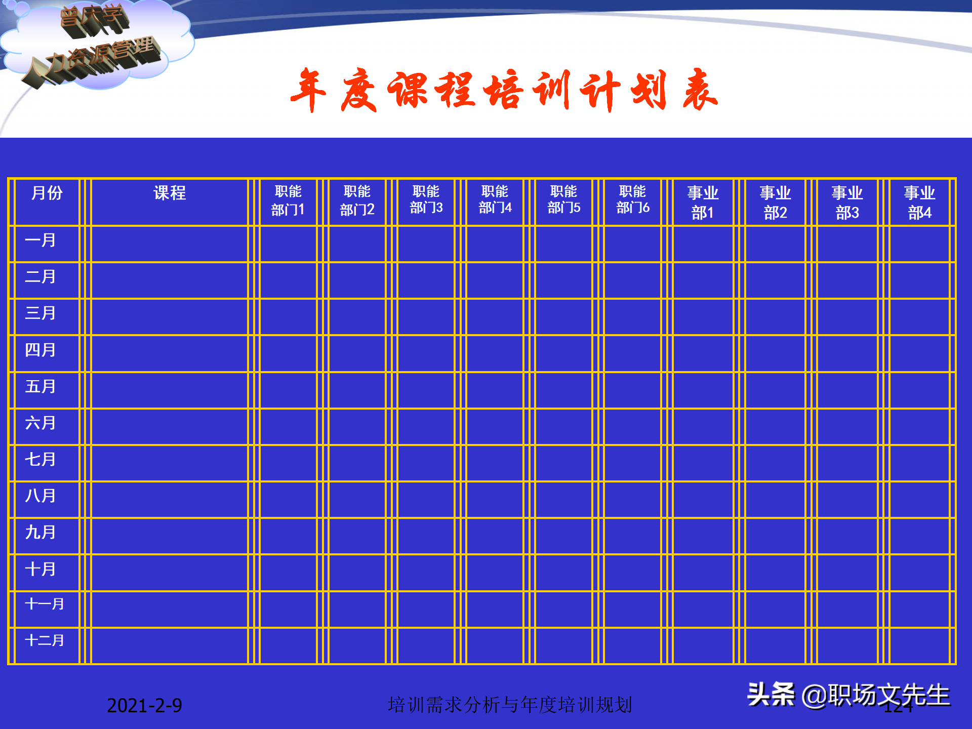 企业竞争的本质是人的竞争，142页培训需求分析与年度培训规划