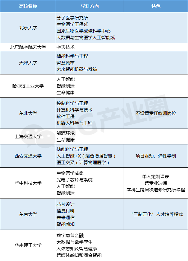 快看母校排第几，信息通信专业大学排行发布！志愿填报重要参考