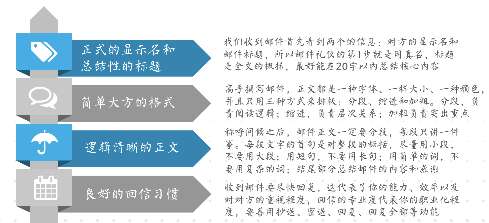 职场3大进阶能力，让你更快达成人生目标