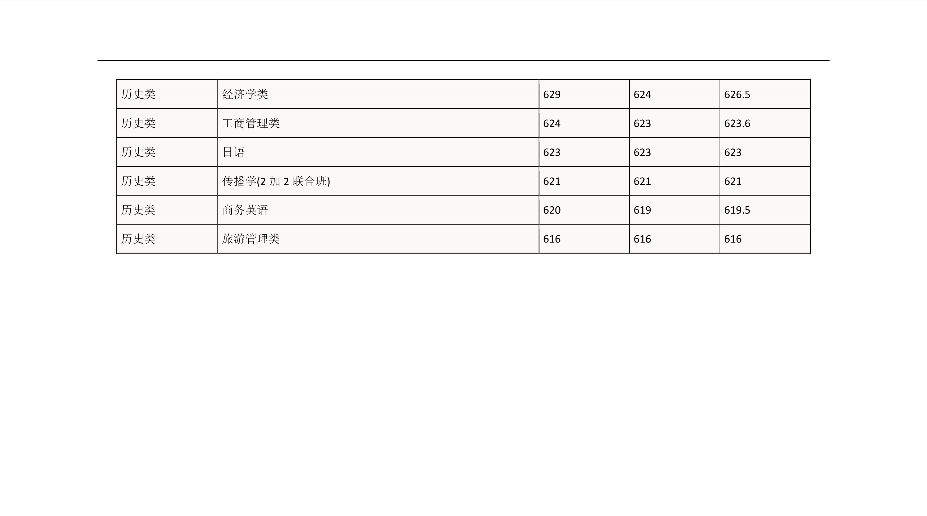 2022高考：华南理工大学2021年在各省市的专业录取分数线