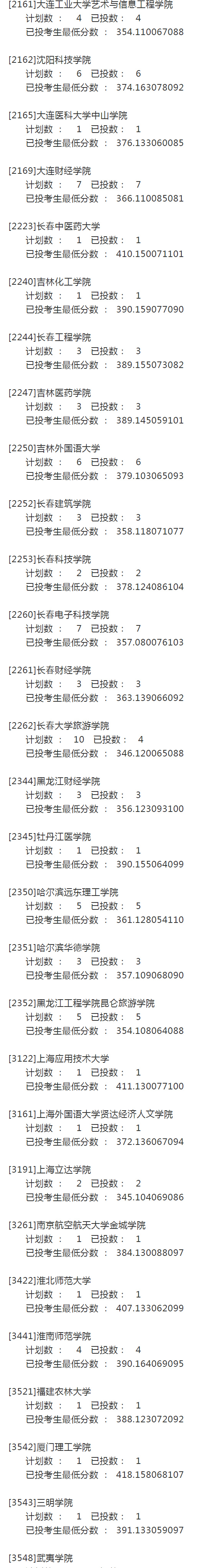 宁夏2021年高考录取投档信息：第二批本科院校征集志愿投档分