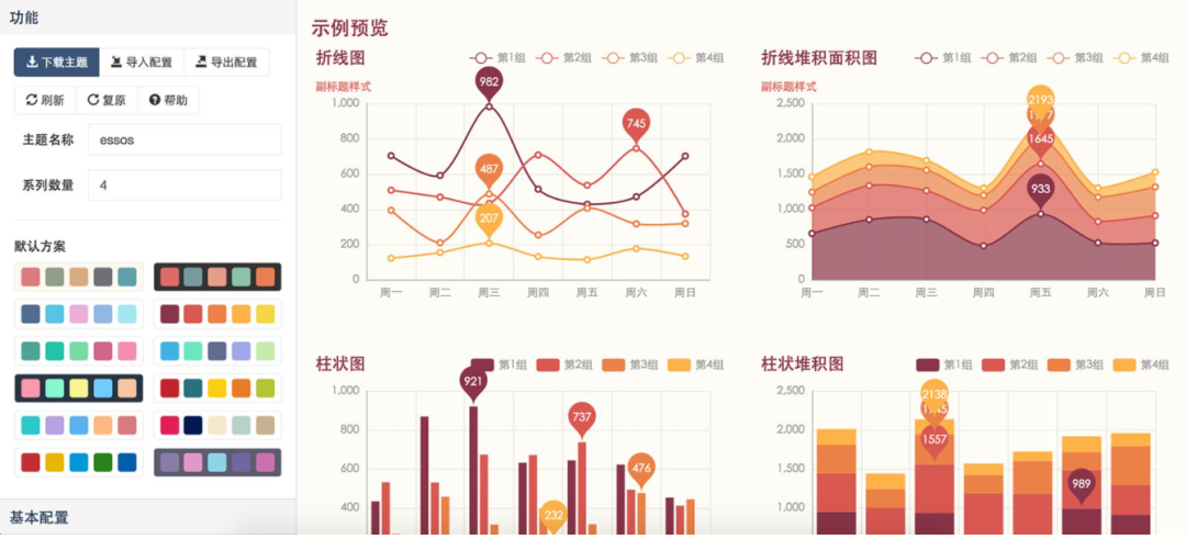 用Py<a href='/map/echarts/' style='color:#000;font-size:inherit;'>echarts</a>绘制20钟不同风格的炫酷交互式图表，建议收藏