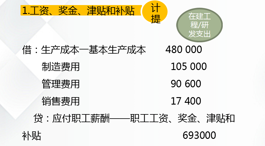 薪酬计提、发放总是手忙脚乱？10年老会计熬夜整理的实操和分录