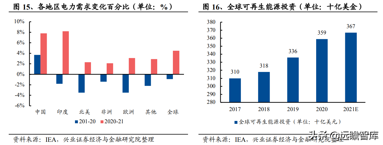发电机组优质企业，首帆动力：布局混合能源&锂电储能加速升级