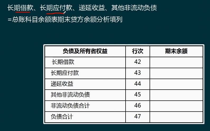 老会计教你编制3大财务报表，超全！小企业都在用