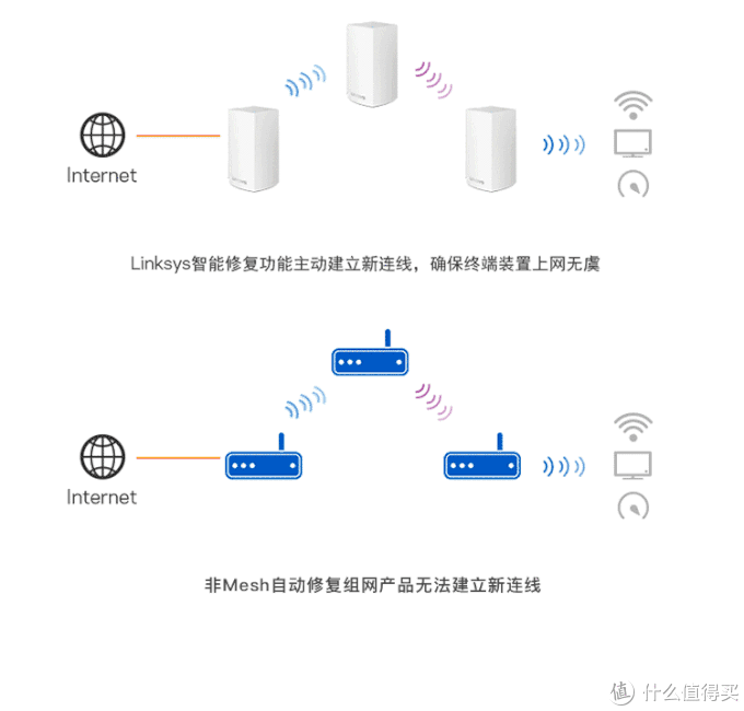 wifi达人实际体验，告诉你100-3000无线路由器应该如何选择？