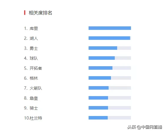 头条为什么整天推送nba消息(字节跳动与NBA达成全球合作！今后可在头条、西瓜和抖音看比赛！)