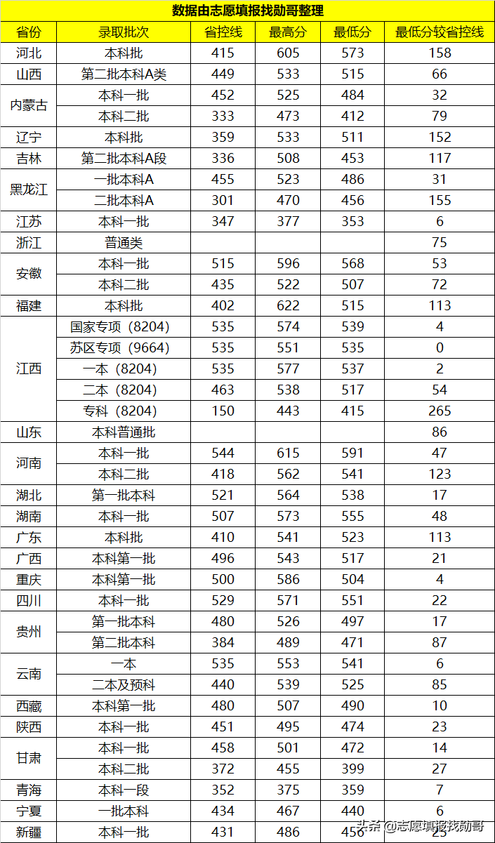 这两所大学，校名神似，宛如“双胞胎”，但实力和录取分相差很大