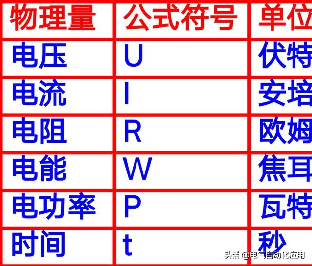 电量计算公式和单位，关于电能的计算公式和换算