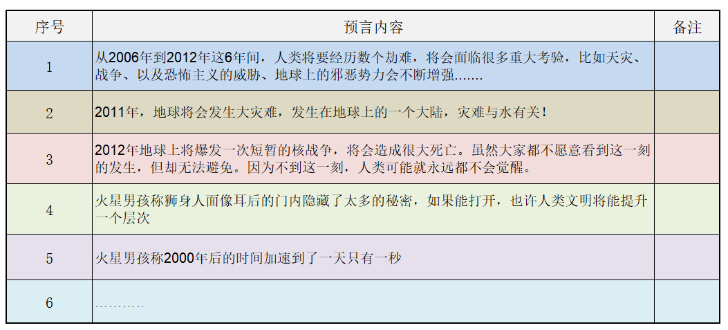 火星男孩：狮身人面像耳后隐藏了人类千年的秘密，到底是真的吗？