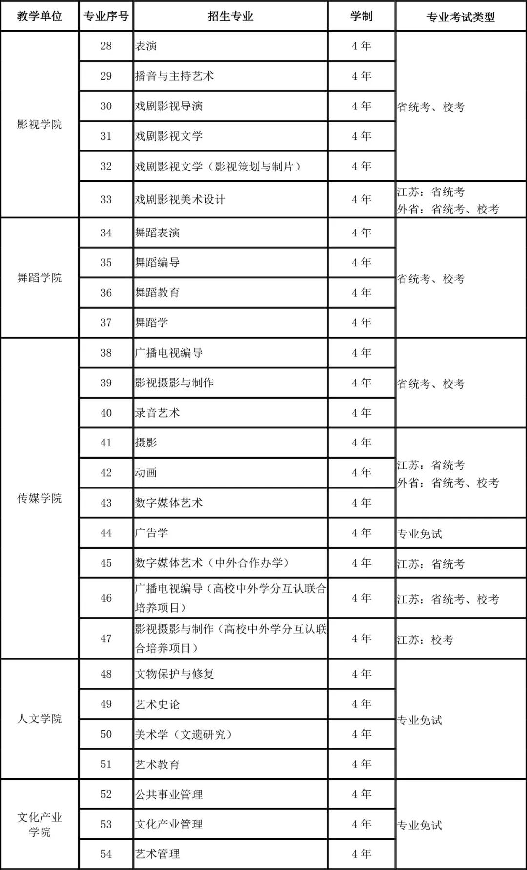 南京艺术学院发布2020年本科艺术类专业招生考试公告
