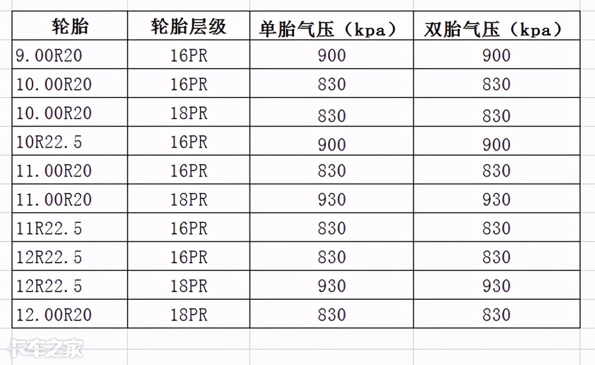 换一套轮胎花费上万元，不想花冤枉钱，这些知识必须要知道