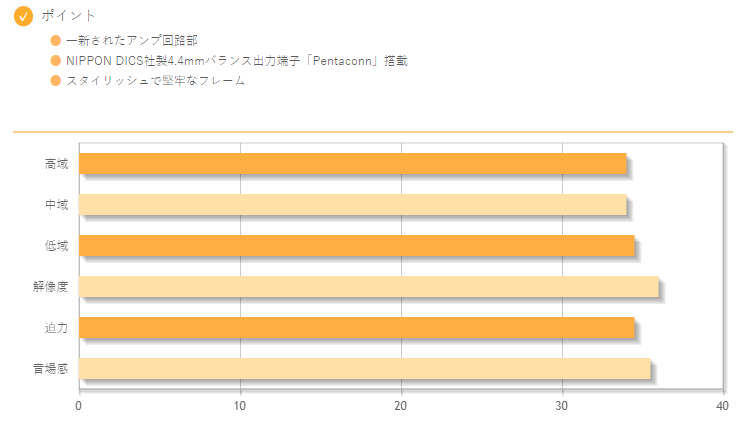 日本專業播放器評選排名公布，Sony黑磚都只能排第3