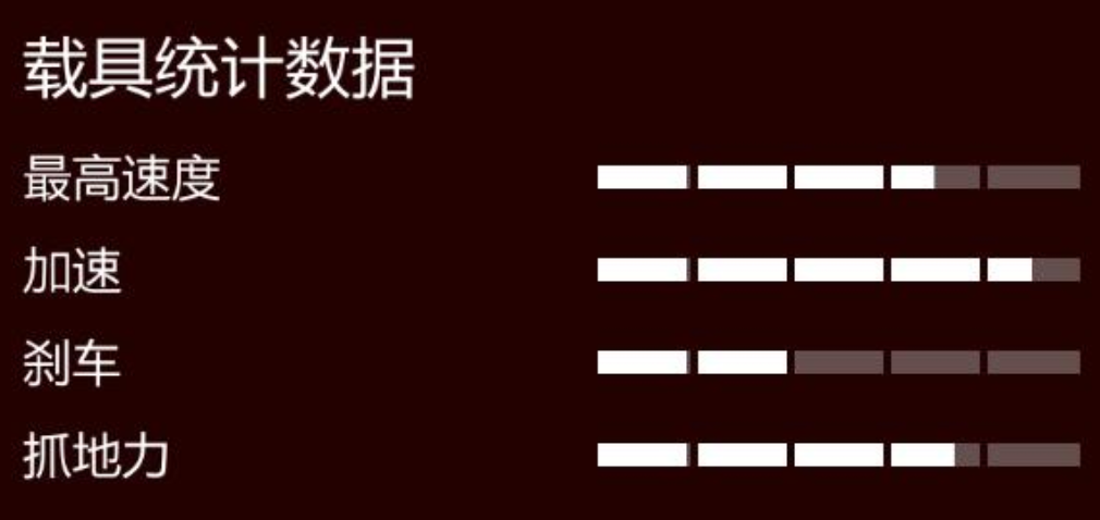 GTA中的那些“机车”大赏，囊括所有机车，40辆一饱眼福（下）