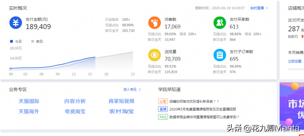 淘宝童装标题热门关键词，淘宝关键词筛选的方法和技巧？