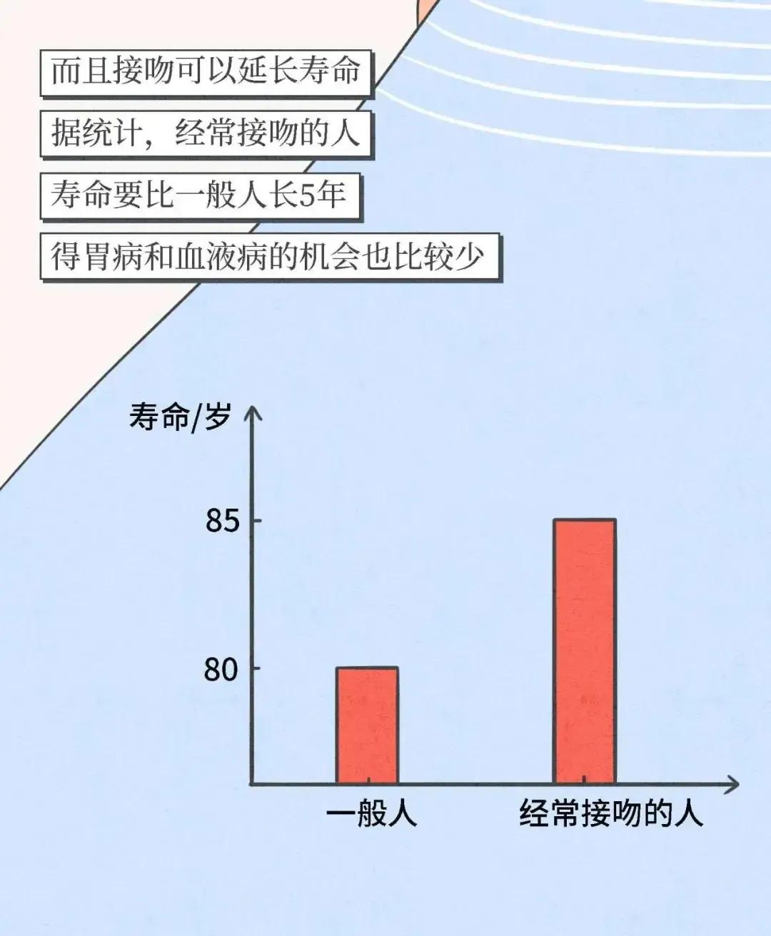 男生接吻伸舌头(男生在接吻时，为何都爱“伸舌头”？一组漫画了解其中的「奥妙」)