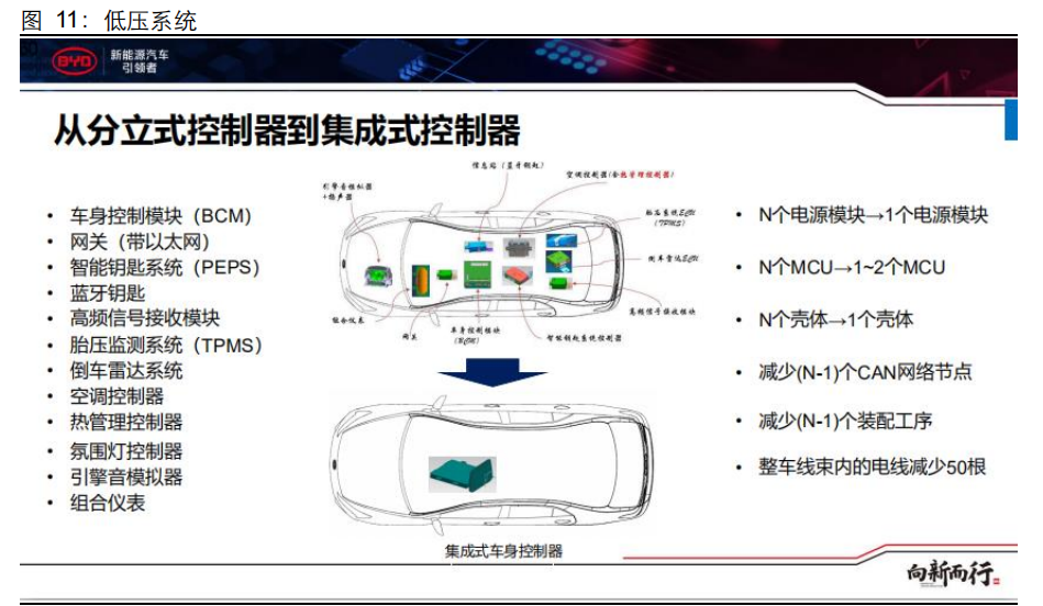 比亚迪专题研究报告：从纯电平台变迁看比亚迪竞争力